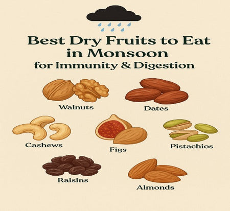 Best Dry Fruits to Eat in Monsoon for Immunity & Digestion | Top Healthy Picks 2025